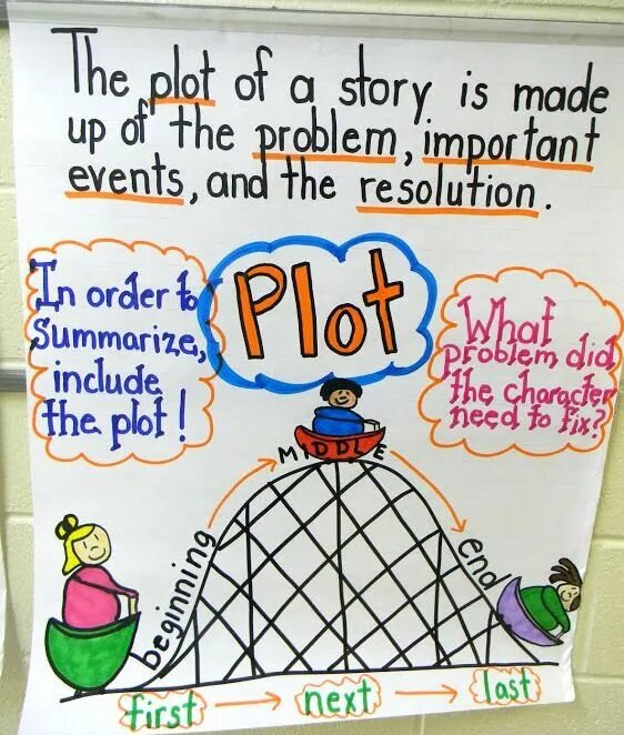 The plot of the story is. The plot of the story is