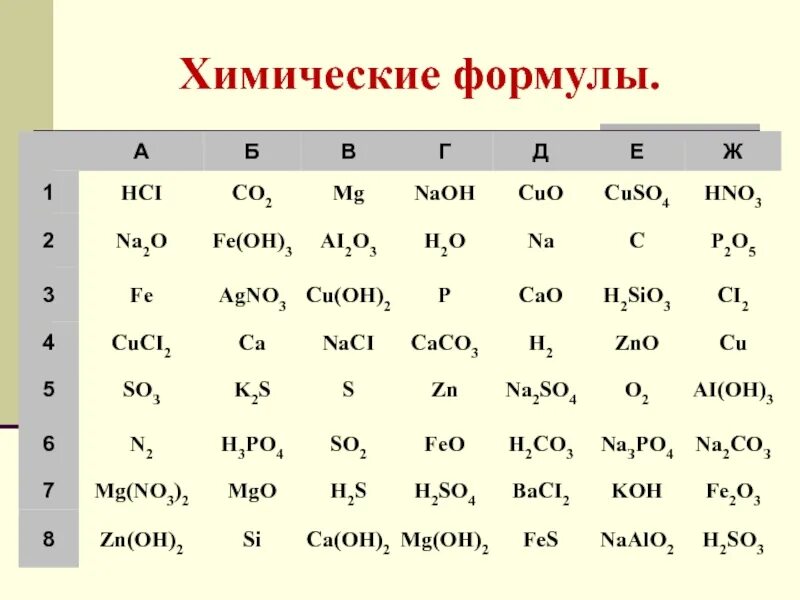 Классы хим формул