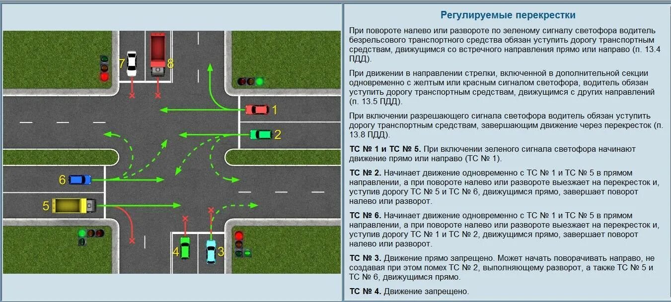 ПДД поворот налево на перекрестке. Проезд регулируемых перекрестков ПДД. Проезд регулируемых перекрестков ПДД 2020. Проезд регулируемых перекрестков при повороте налево.