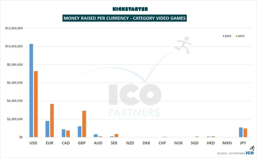 Kickstarter в россии