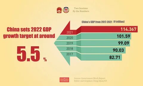 Рост в 2022 году