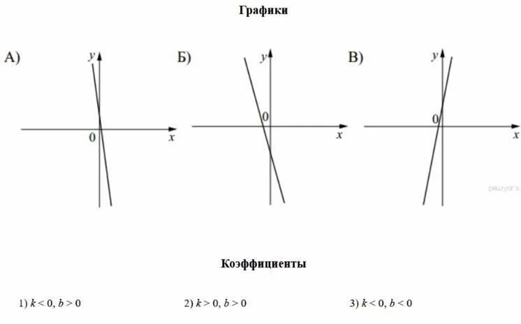 График функции у кх 5 1 4