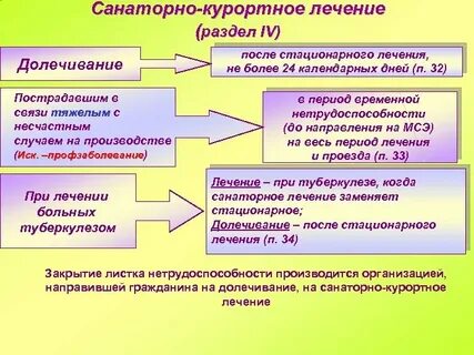 Компенсация инвалидам за неиспользованное санаторное лечение