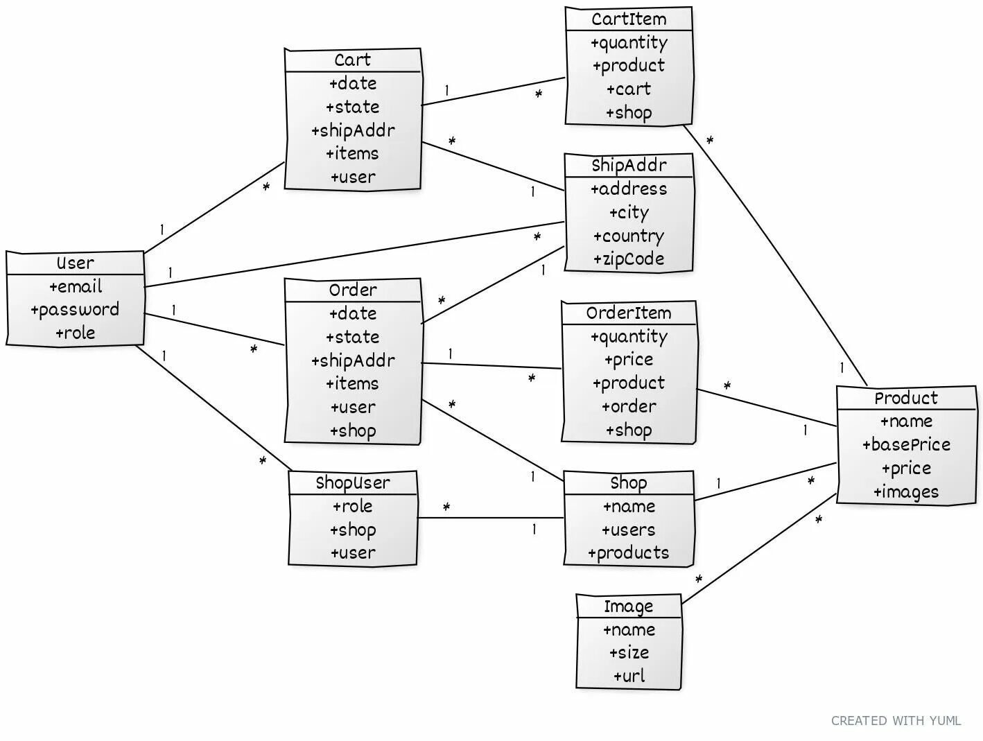 Entity api