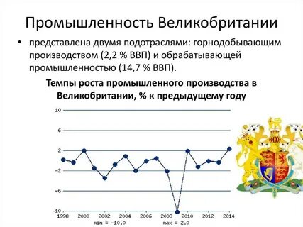 Великобритания графики