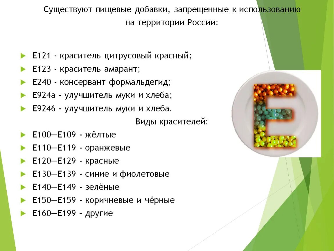 Запрещенные добавки в продуктах. Пищевые добавки. Е добавки. Разрешенные пищевые добавки. Запрещенные пищевые добавки.