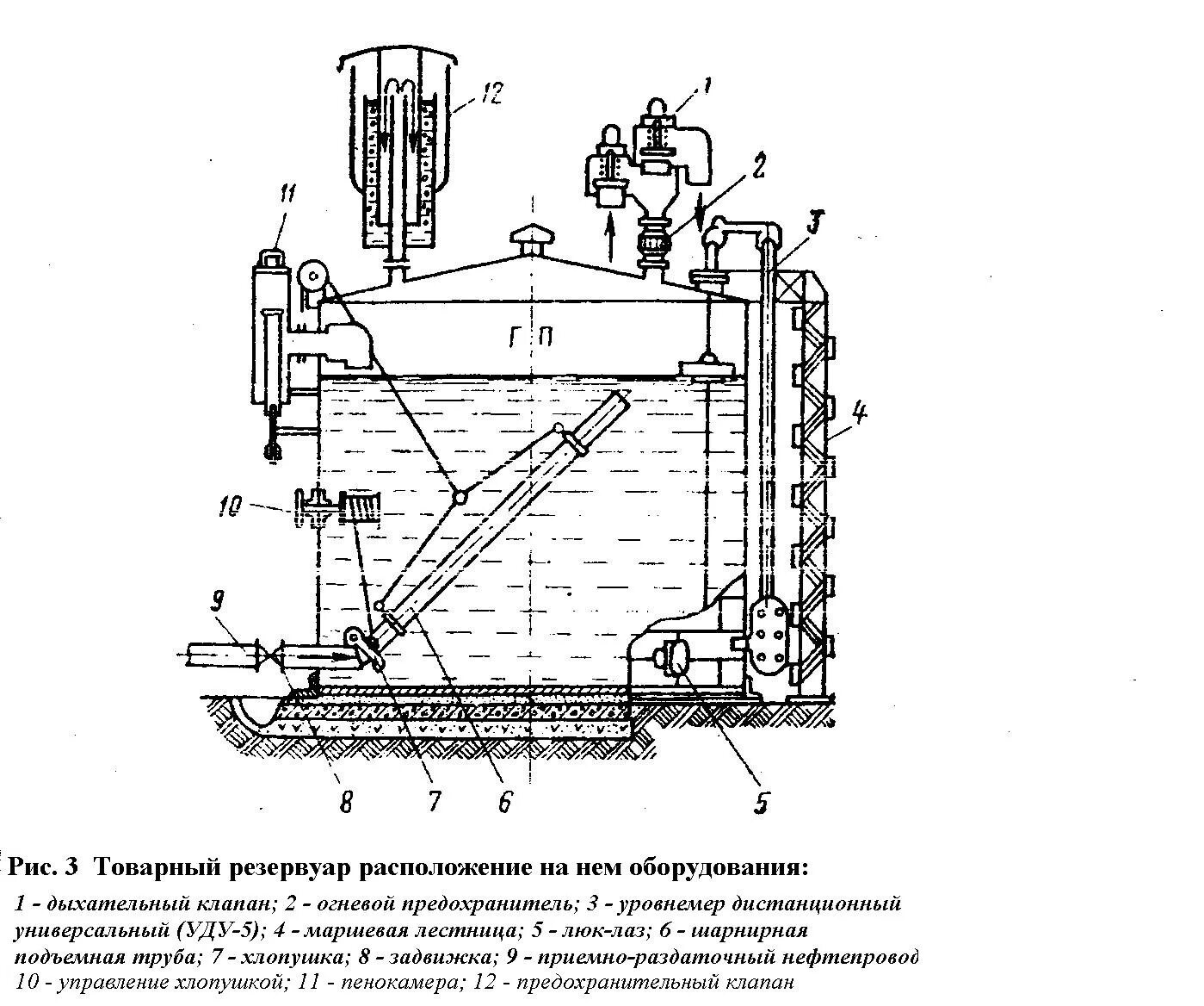 Труба подъемная. Подъемная труба в резервуаре. Пеногенератор ГВПС на резервуаре схема. Труба подъемная ТП-250. Пенокамеры резервуаров.