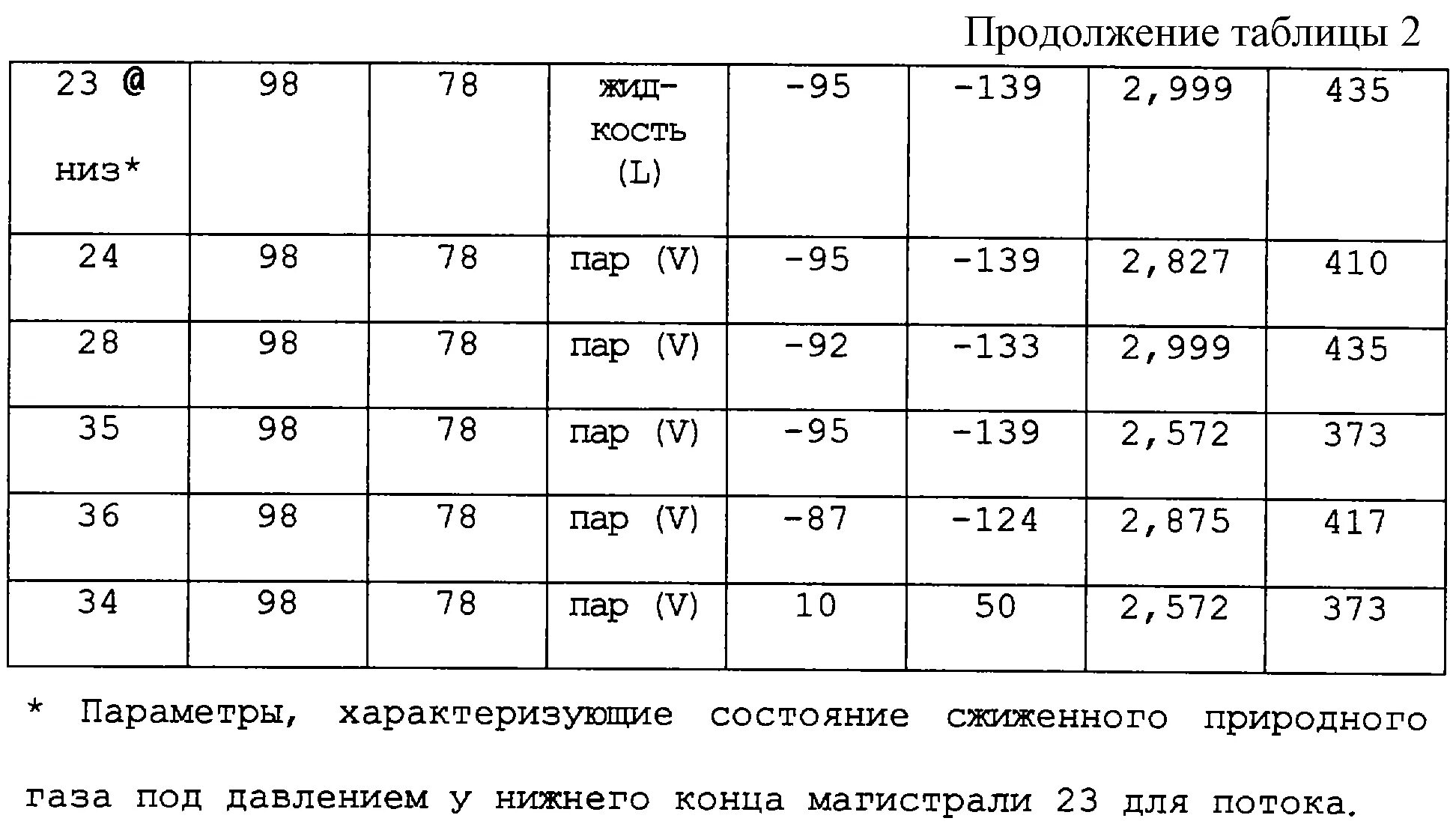 Сколько литров в кубе сжиженного газа