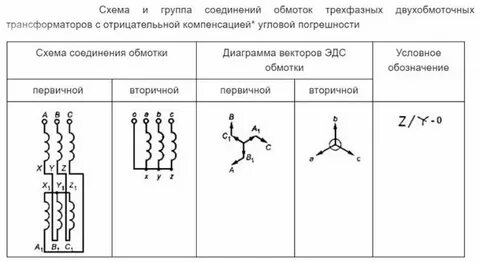 Обмотка трехфазного трансформатора