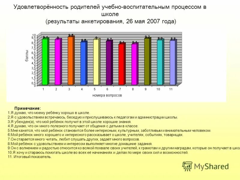 Удовлетворенность образовательным процессом для родителей. Анкета об удовлетворенности воспитательной процессом. Анкета для родителей удовлетворенность образовательным процессом. Опрос удовлетворенности обучением.