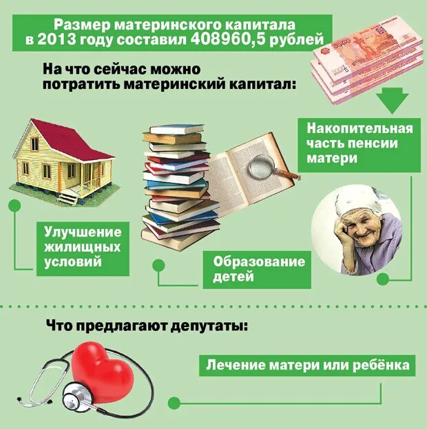 Как можно потратить материнский капитал в 2024. Материнский капитал. На что потратить материнский капитал. На что можно потратить маткапитал. На что можно тратить материнский капитал.