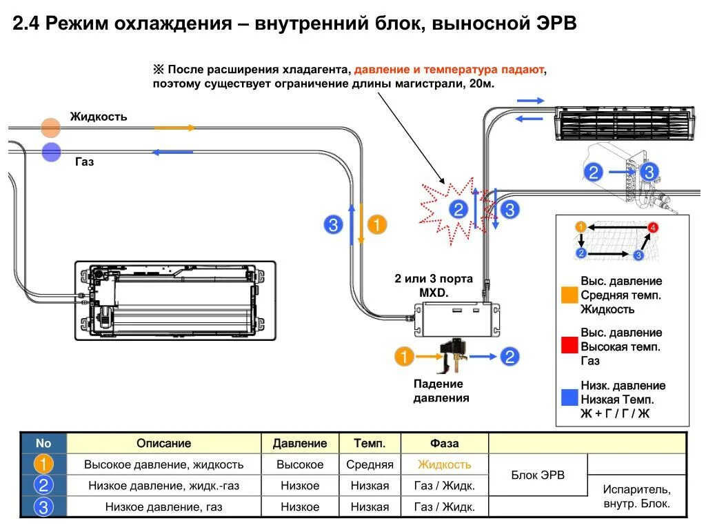 В результате охлаждения газа средняя. ЭРВ внутреннего блока. Режим охлаждения. Схема кондиционера ЭРВ. ЭРВ клапан кондиционера.