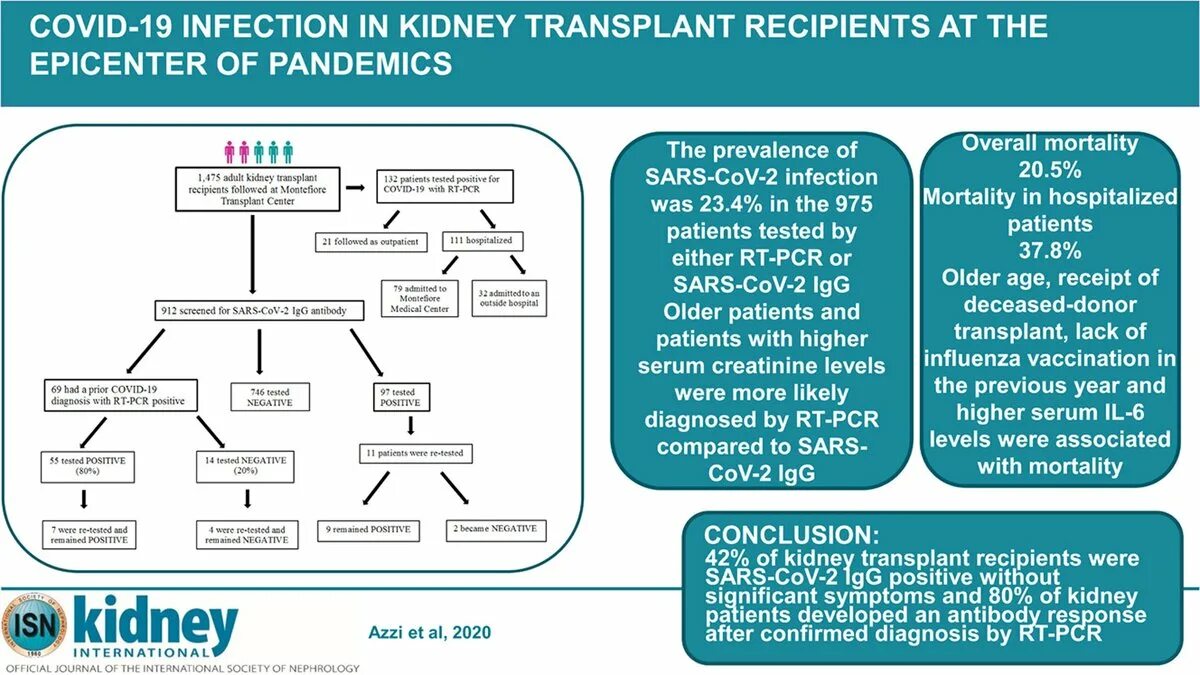 Doi org 10.1016. Sildenafil for transplant patients. recipient response. deceased donor recipient matching organ transplantation. what are the common symptoms of sars-cov-2 infection in children and adolescents?.
