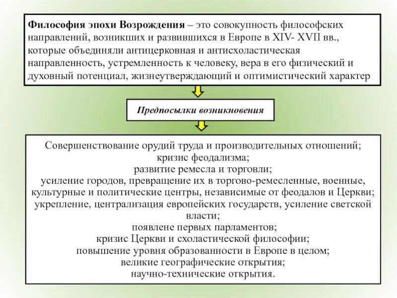 Предпосылки возникновения философии эпохи Возрождения. Основные направления философии эпохи Возрождения таблица. Предпосылки эпохи Возрождения философии. Основы философии эпохи Возрождения.