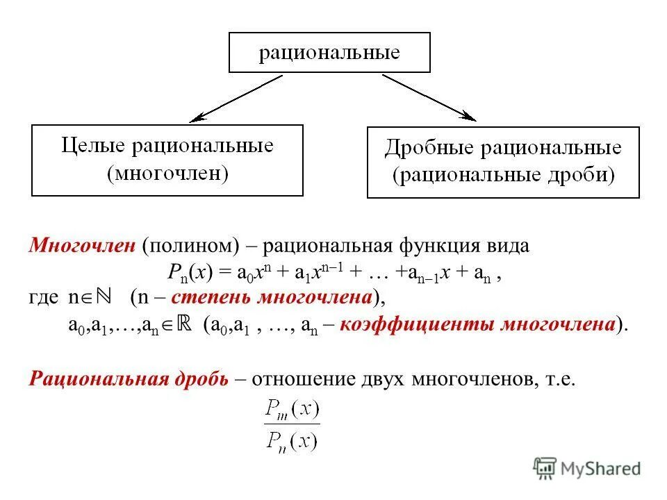 Найти рациональную функцию