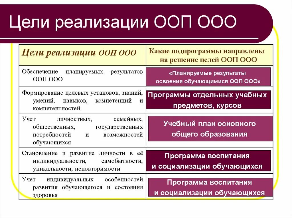 Цели основной образовательной программы