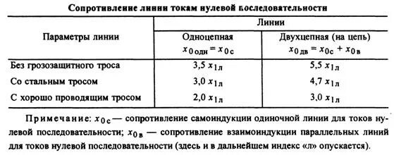 Сопротивление нулевой последовательности. Сопротивление нулевой последовательности кабеля 0.4 кв. Удельное сопротивление нулевой последовательности кабеля 0.4 кв. Сопротивление нулевой последовательности кабеля. Сопротивление нулевой последовательности линии.