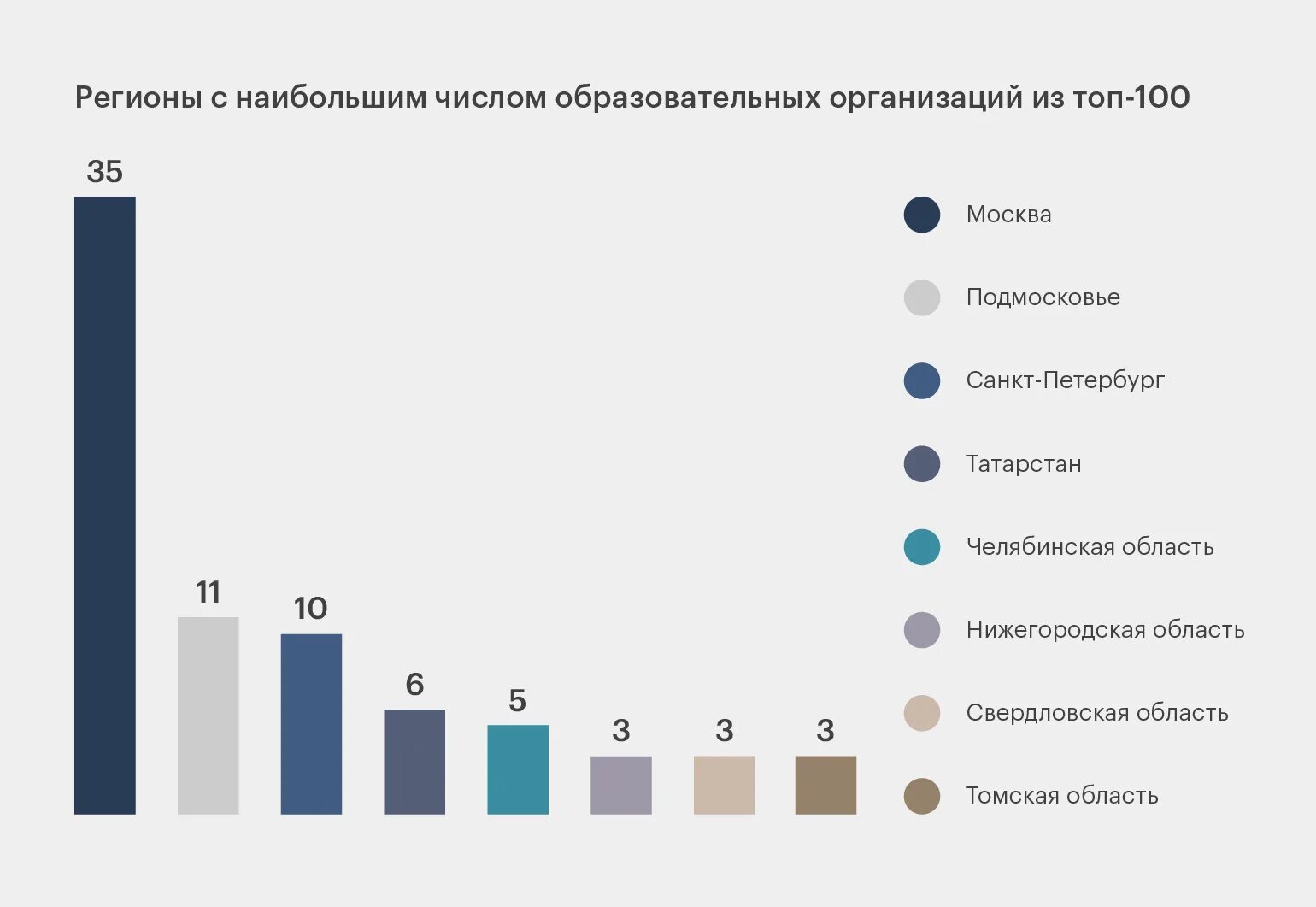 Лучшие сайты россии рейтинг. Лучшие школы России список. Рейтинг лучших школ России. Рейтинг лучших школ России 2020. Топ 10 лучших школ России 2020.