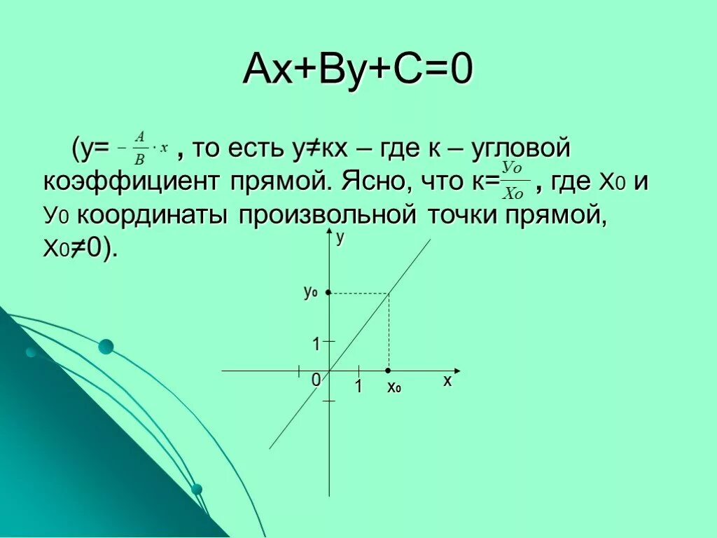 Уравнение прямой проходящей через начало координат. Уравнение прямой через начало координат. Угловой коэффициент прямой в координатах. Уравнение прямой проходящей через начало. Формула прямой линии