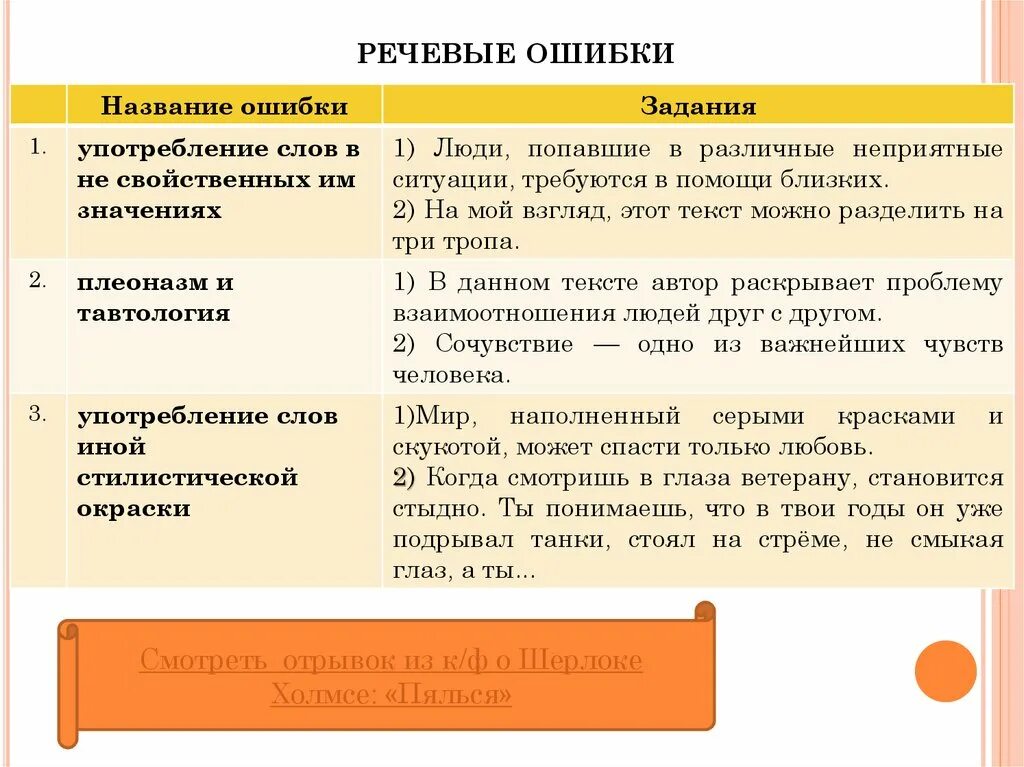 Речевые ошибки. Речевые ошибки примеры. Виды речевых ошибок. Речевые ошибки в сочинении. Характер речевой ошибки