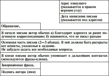 Вопросы в конце письма