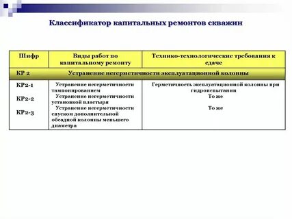 Основные виды капитальных работ