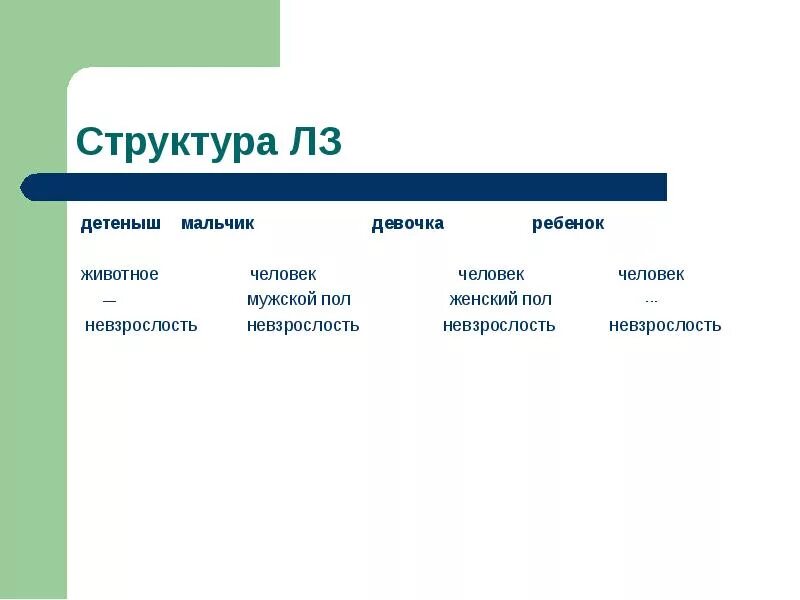 Определение слова содержания. Содержание и структура текста. структура лз. компоненты содержания текста. структура лз слова.