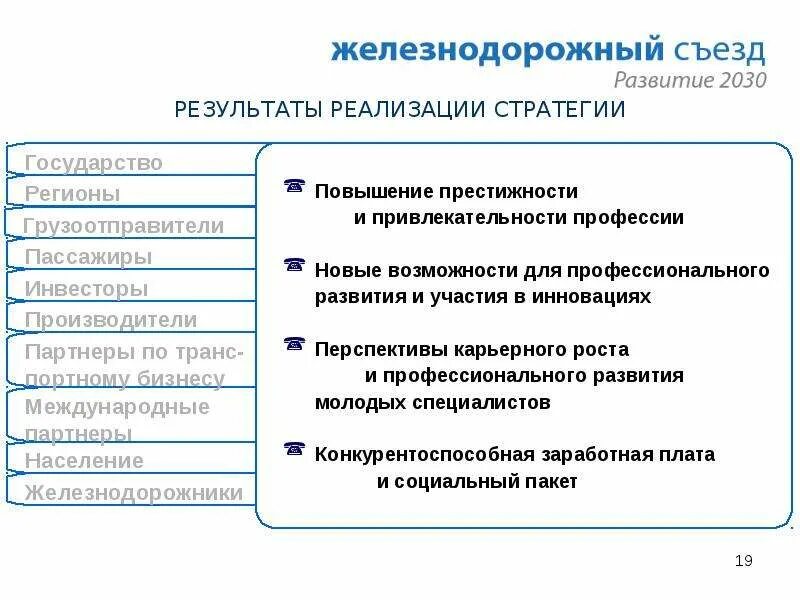 Стратегия развития ЖД транспорта до 2030 года. Стратегии развития железнодорожного транспорта в РФ до 2030 карта. Стратегия ОАО РЖД до 2030 года. Этапы стратегий развития железнодорожного транспорта. Стратегия 2030 ржд