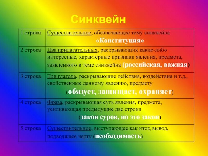 Синквейн к слову гражданин 6. Синквейн. Синквейн на тему Конституция. Синквейн Конституция. Составить синквейн на тему "Конституция".