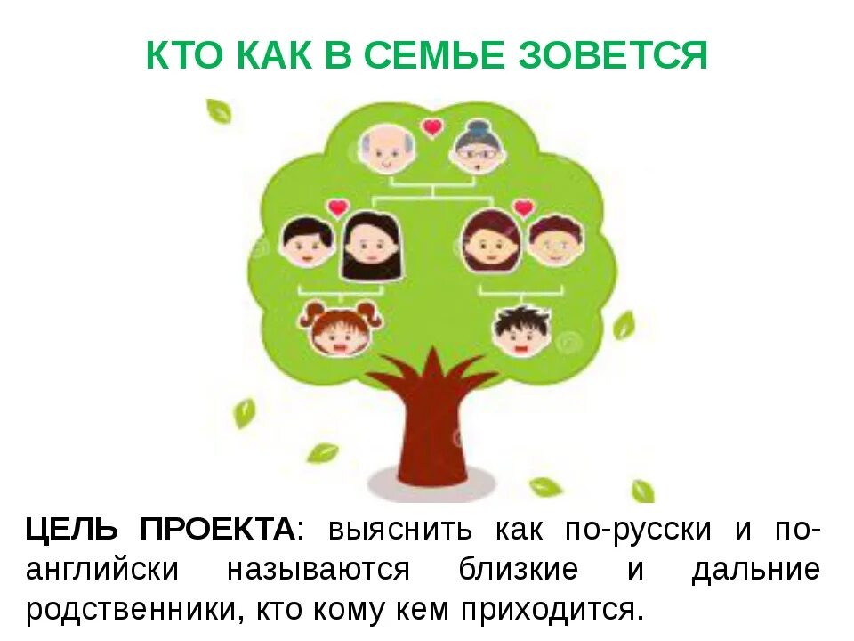 Описание родственников. Кто кому кем приходится. Кто кому приходится в семье. Схема родственных отношений в семье. Родственные связи для дошкольников.