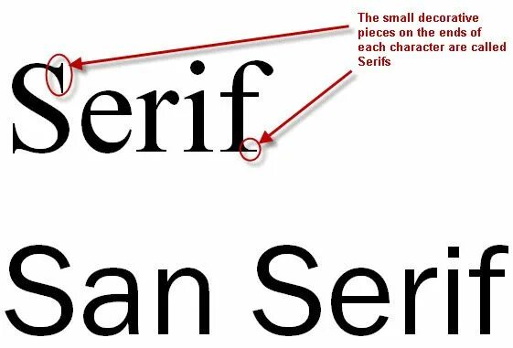 Serif шрифт. Sans Serif шрифт. Sans Serif font шрифт. Шрифтах Serif и Sans Serif.