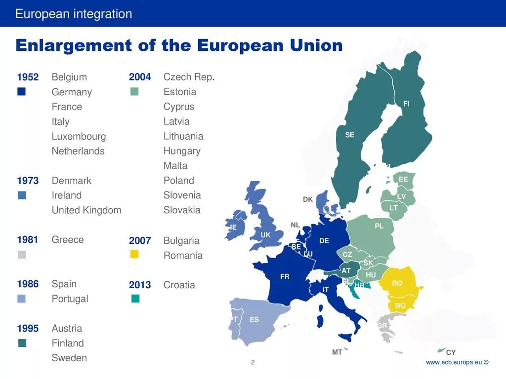 Страны ЕС список на карте. Евросоюз по годам. Расширение Евросоюза карта. Состав Евросоюза на карте. Европейская интеграция страны