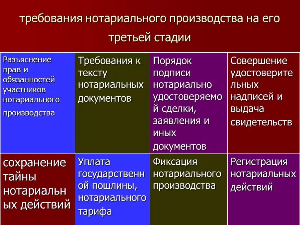 Факультативная стадия производства. Стадии нотариального производства. Факультативные стадии нотариального производства. Перечислите обязательные стадии нотариального производства.. Этапы совершения нотариального действия..