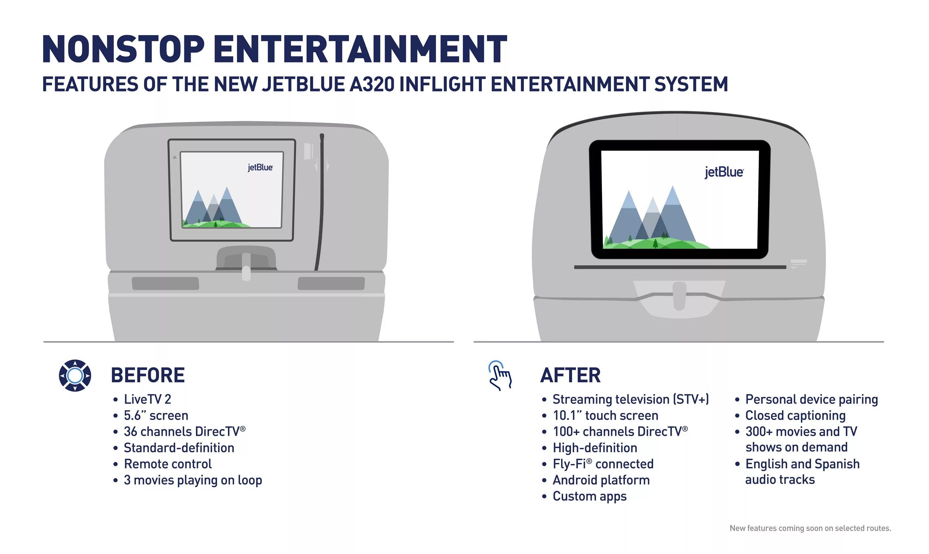 A320 Cabin. Inflight Entertainment. Самая большая информационно развлекательная система. Panasonic Inflight Entertainment Rd-fd2824.