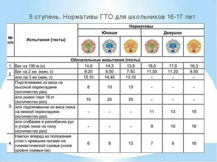 Нормативы гто для 7 8 лет