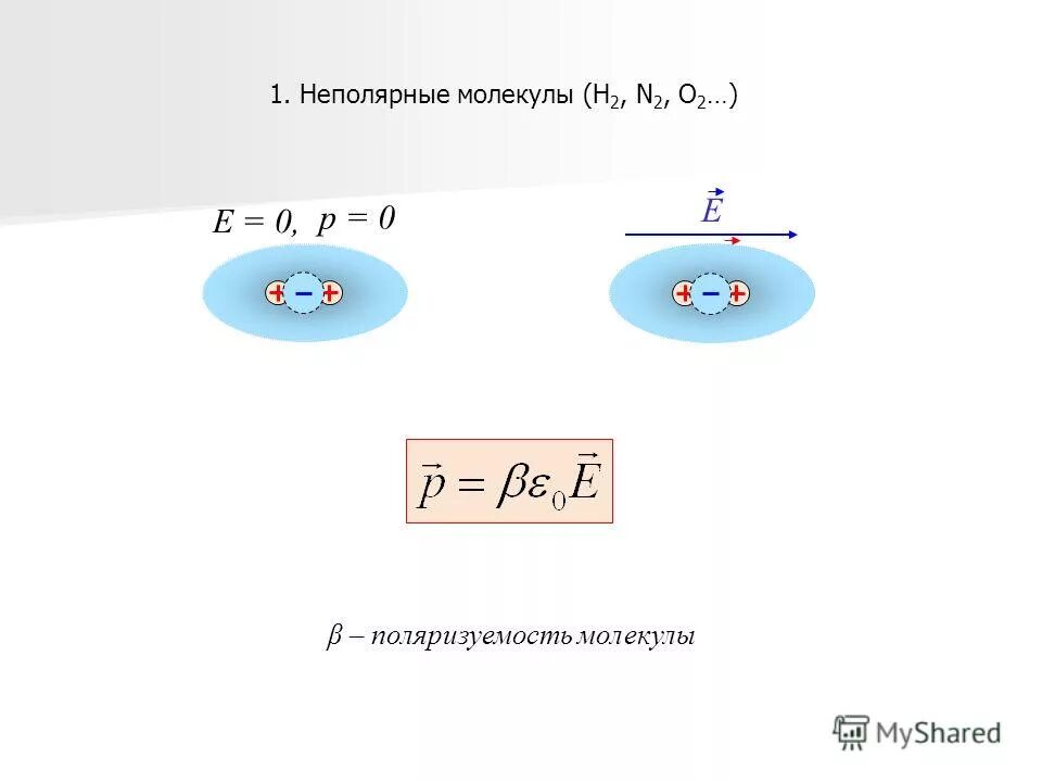 Дипольный момент диэлектрика