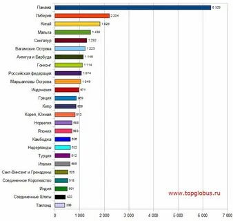 Страны с доходом выше среднего
