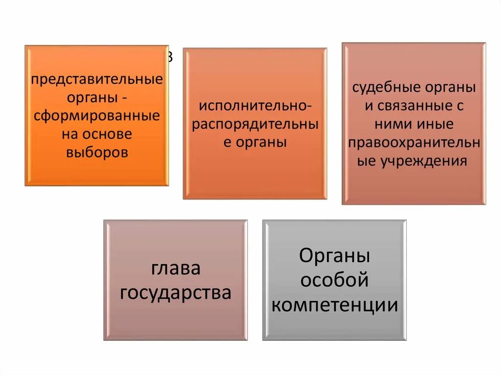 Представительный орган в учреждении. Виды представительных органов. Органы представительной принадлежности. Представительные органы видовая принадлежность. Представительные органы примеры.