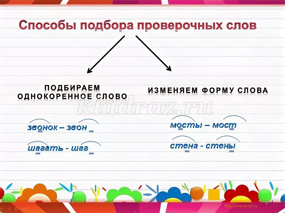 Корне слова звон. Способы подбора проверочных слов. Способы подбора проверочных слов 2 класс. Способы подбора проверочных слов памятка. Пути подбора проверочных слов.