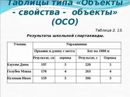 Простая и сложная таблица