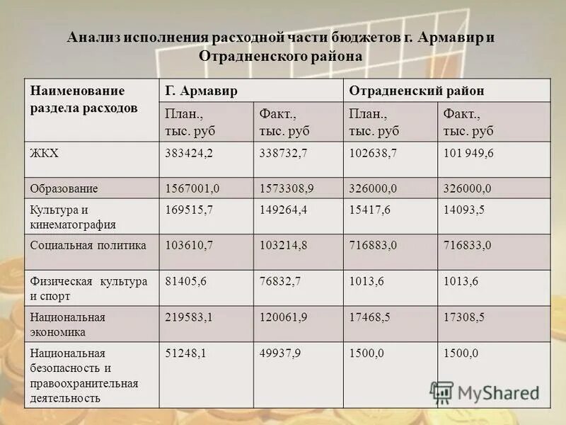анализ исполнения произведения