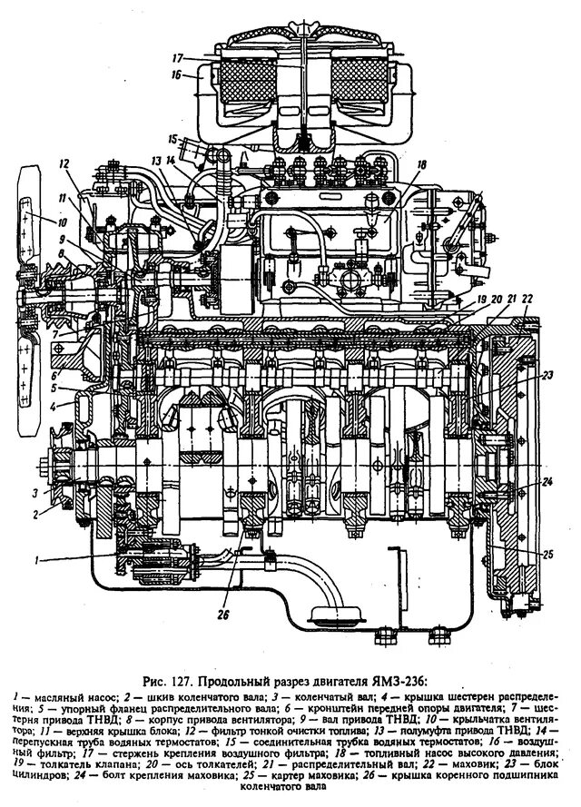 Дизель ЯМЗ 236. Продольный разрез двигателя ЯМЗ-236д. Двигатель ЯМЗ 236 технические характеристики. ЯМЗ 236 характеристики двигателя. Ремонт двигателя ямз 236