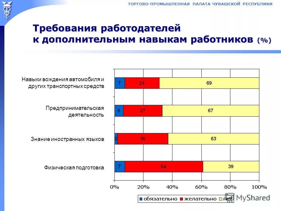 Какие требования предъявляет работодатель к современному работнику. Требования к современному работнику. требования к работодателю. требования работодателя к работнику. требования предъявляемые к современному работнику.