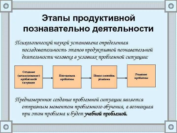 Последовательность этапов деятельности. Этапы познавательной деятельности. Последовательность этапов деятельности человека. План проблемы познавательной деятельности.