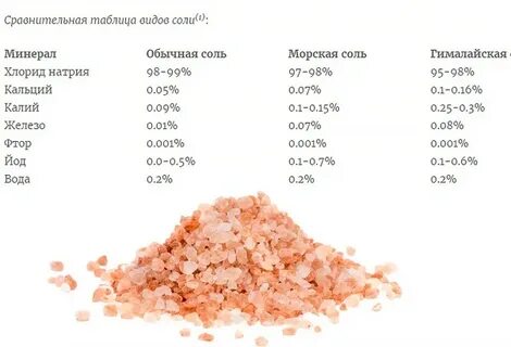 Чем отличается соль от морской соли