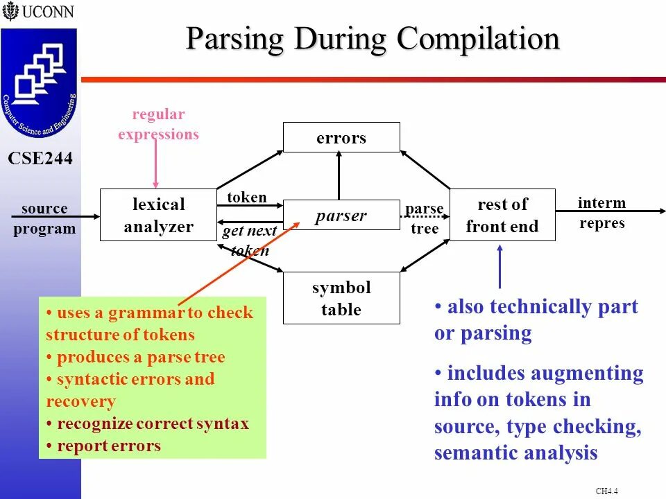 Syntactic analysis. Syntactic analytical. the syntactical analysis of the sentence. enumerate the sublevels of syntax and the main units of syntactic analysis.