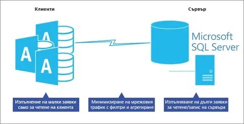 Ms sql процедура