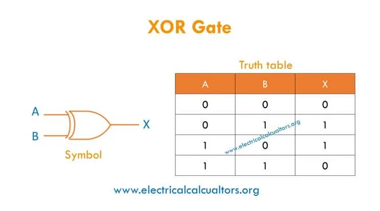 Xor таблица истинности формула Design VHDL program for NAND, NOR, XOR and XNOR gates