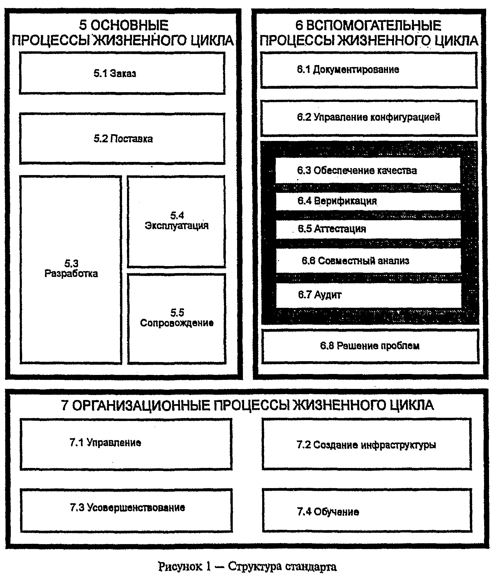 Проектирование и конструирование электронной аппаратуры. (Тема 3.1) - презентаци