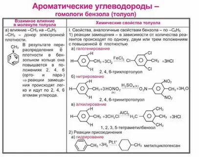 Ароматические углеводороды свойства бензола